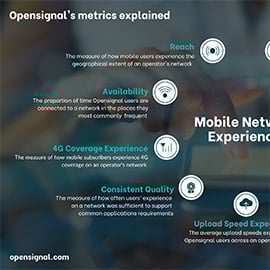 opensignals-metrics-explained-2022-thumb