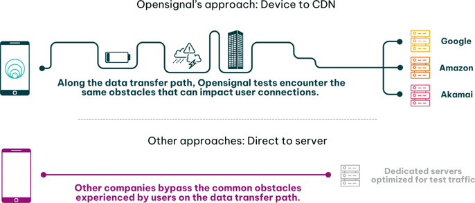 Device-to-CDN-graphic-1372