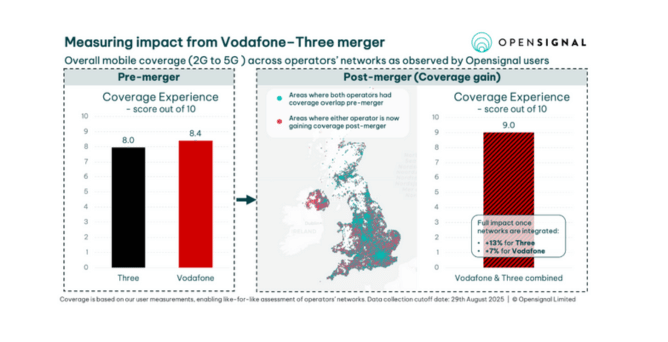 Vodafone Three Merger