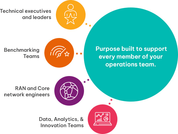 network-operations-teams-intro